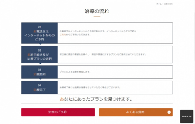 分かりやすい流れ図